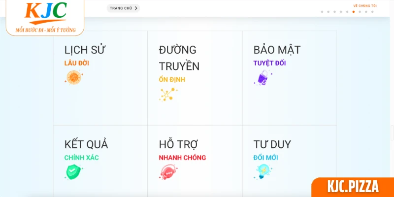 Liên minh KJC có nhiều lợi thế vượt trội